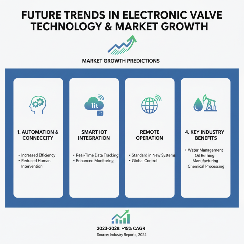 Top 10 Electronic Valves in China for Global Buyers?
