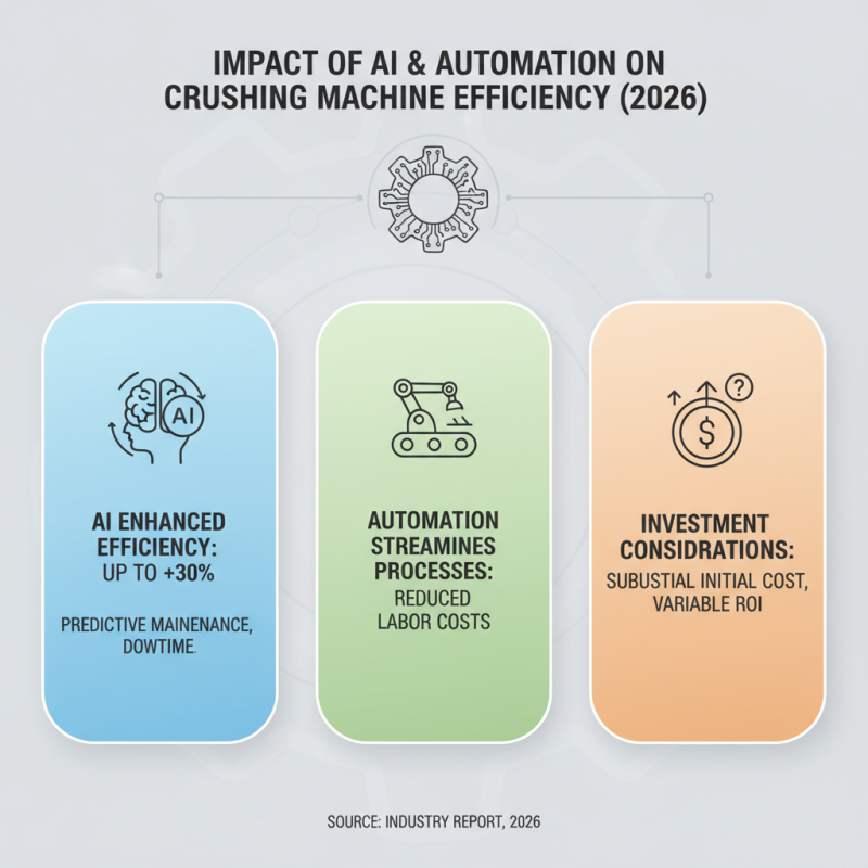 2026 Top Crushing Machine Innovations and Trends to Watch?