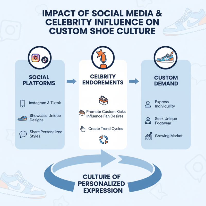 What is Custom Athletic Shoes and Why Are They Trending?