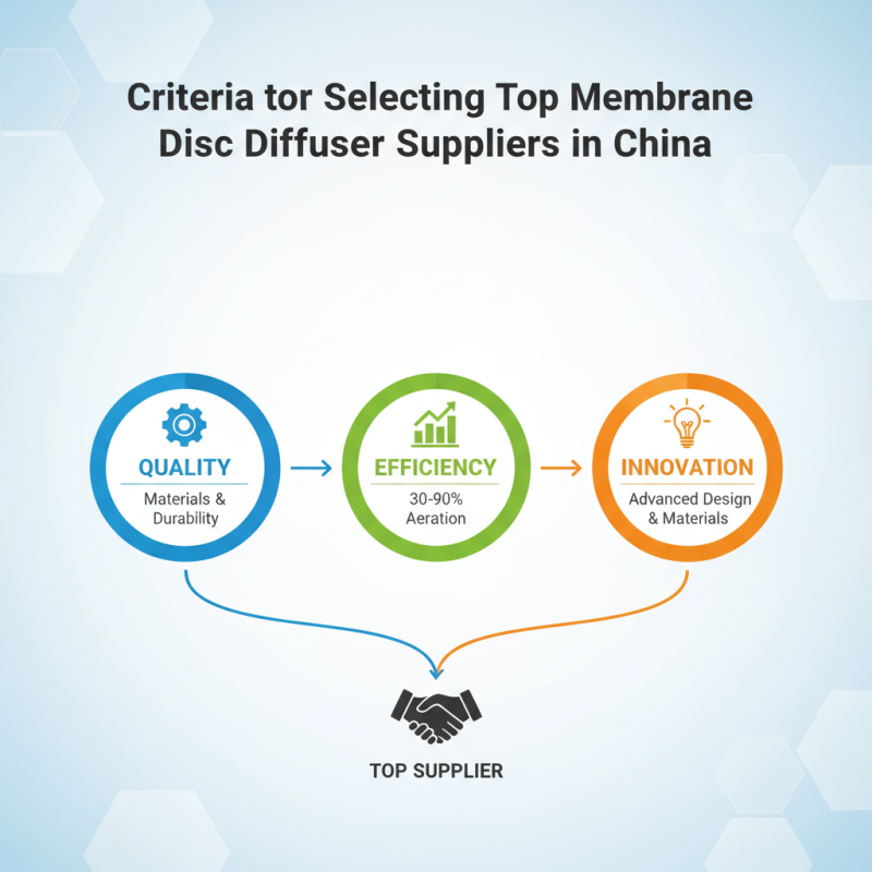China Top 10 Membrane Disc Diffuser Suppliers You Need to Know?