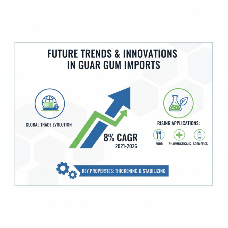 Why are Guar Gum Importers Essential for Global Trade?