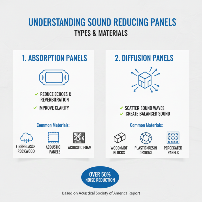 How to Choose the Best Sound Reducing Panels for Your Needs?