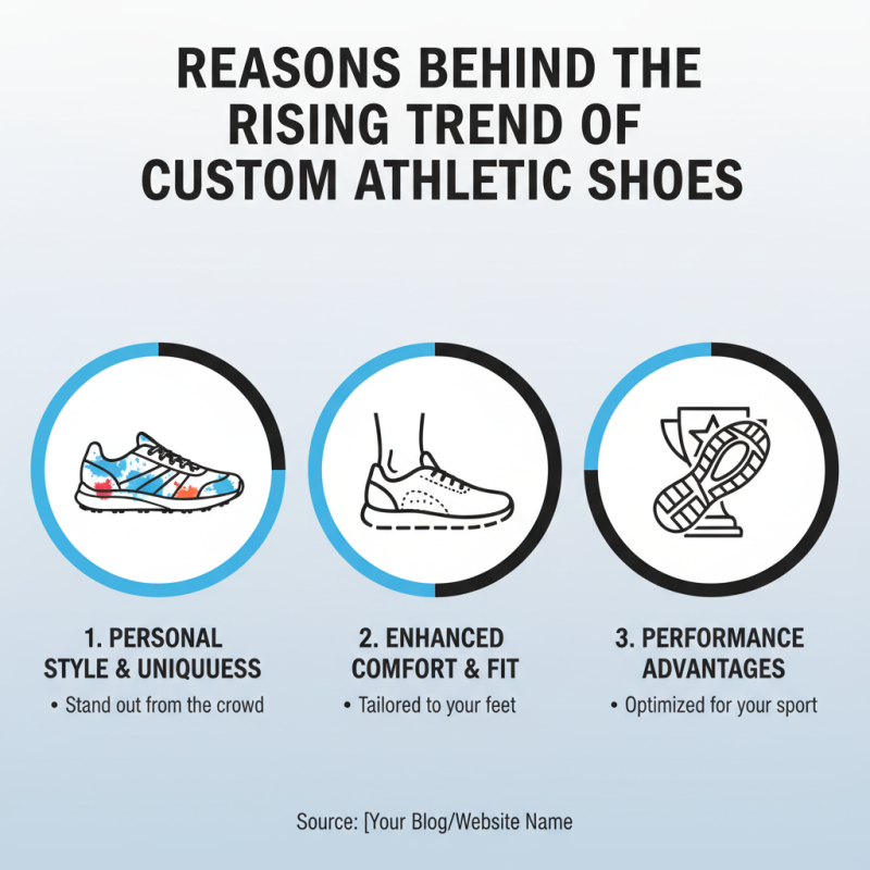 What is Custom Athletic Shoes and Why Are They Trending?