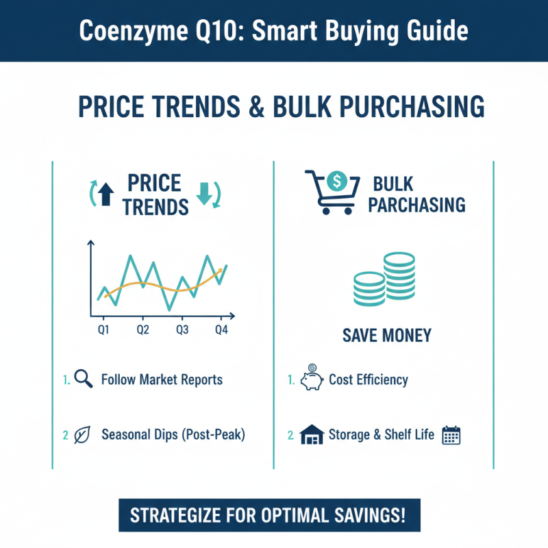 10 Essential Tips for Sourcing Wholesale Coenzyme Q10 Powder?