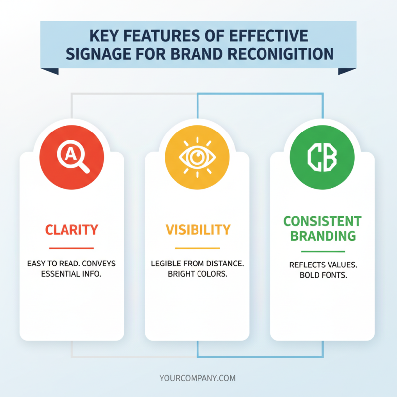 Top 10 Business Signage Solutions for Effective Marketing?