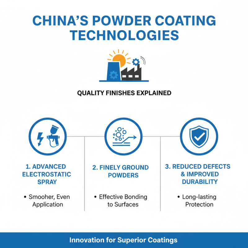 China Best Powder Coating Options for Quality Finish?