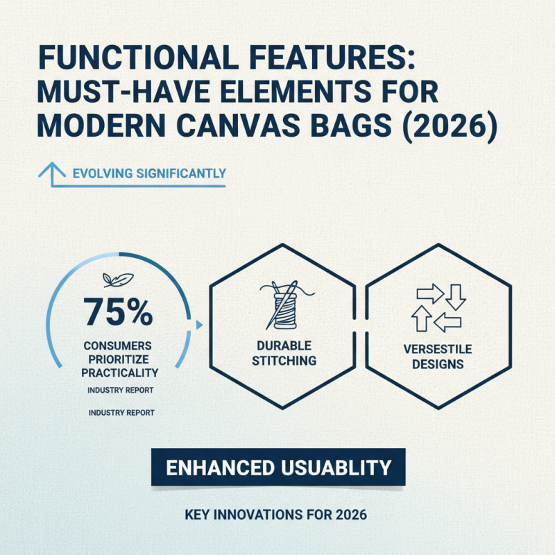 2026 Top Canvas Bag Trends for Global Buyers What to Know?