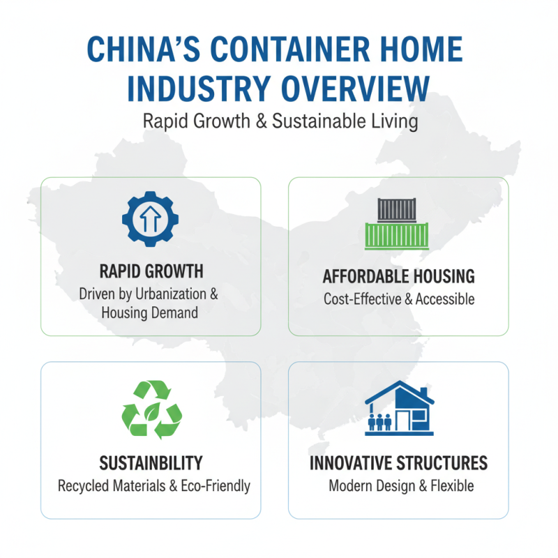 Best Container House Factory in China for Global Buyers?