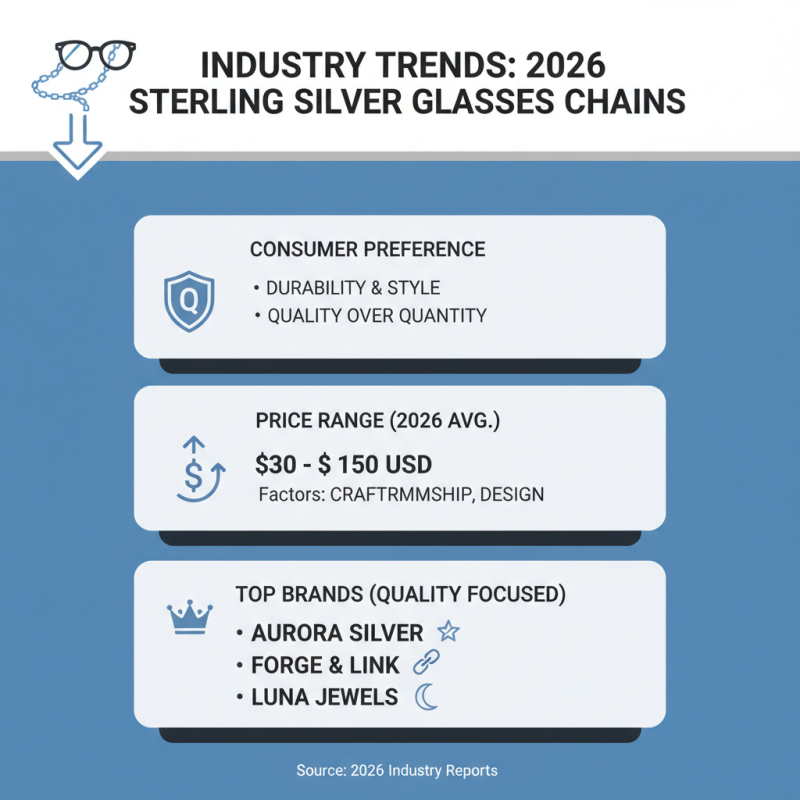 2026 How to Choose the Best Sterling Silver Glasses Chain?