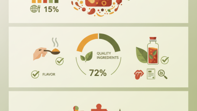 2026 Best AkDud Chicken Stew Seasoning for Global Buyers?