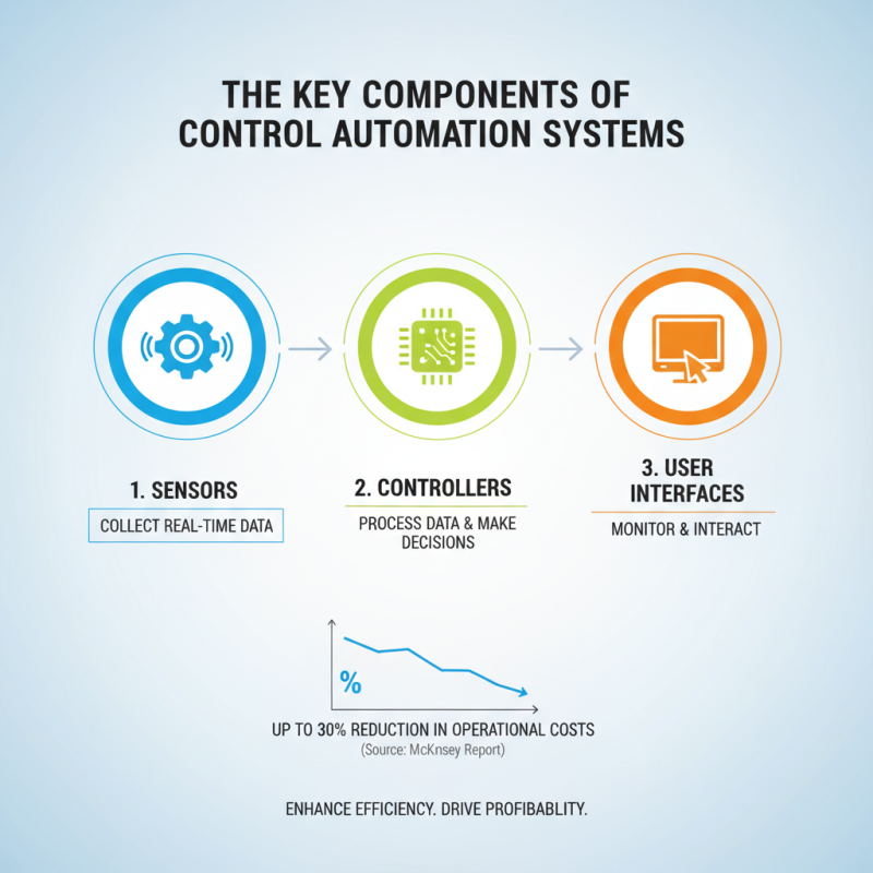 What is Control Automation and Why It Matters for Buyers?