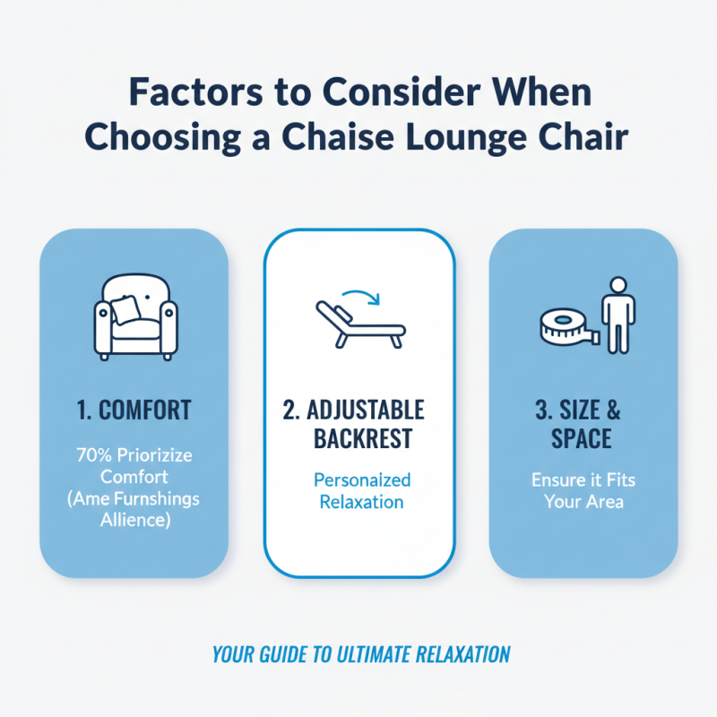 What is a Chaise Lounge Chair and How to Choose One?