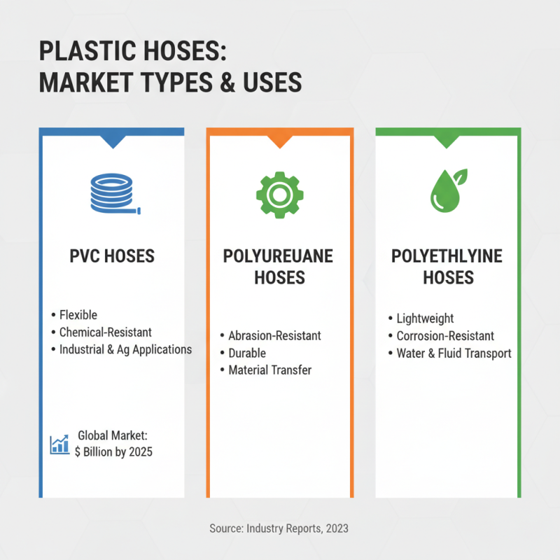What is a Plastic Hose and How to Choose One?