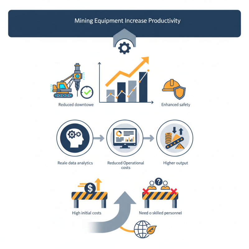 How Does Mining Equipment Boost Productivity for Global Buyers?