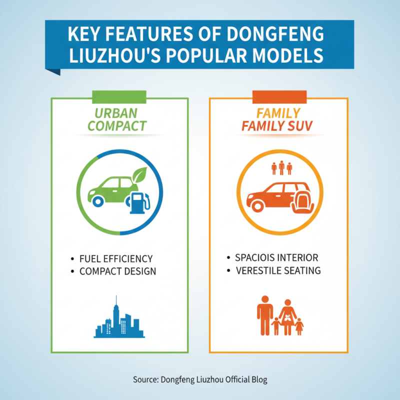 Top 5 Best Dongfeng Liuzhou Models You Should Know About?
