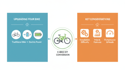 Top 10 Electric Bike Kit Conversion Options for Easy Upgrades?