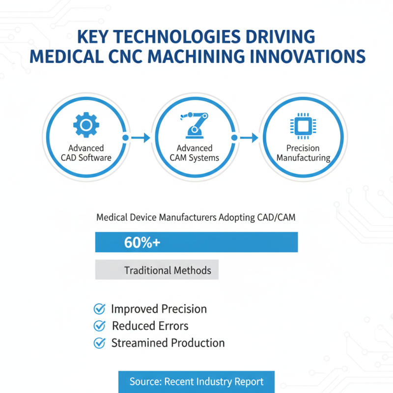 Top 10 Medical CNC Machining Companies in China You Should Know?