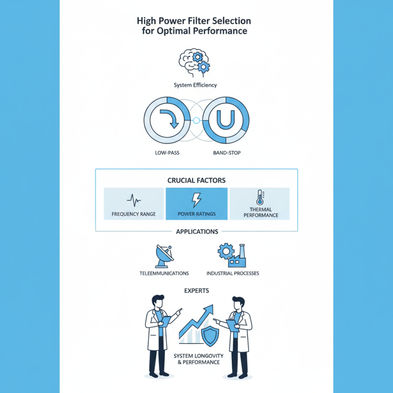 How to Choose High Power Filters for Optimal Performance?