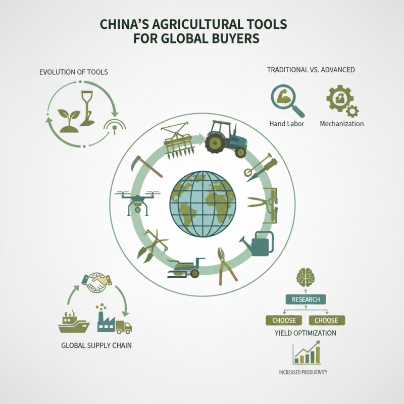 China Best Agricultural Tools for Global Buyers What to Know?
