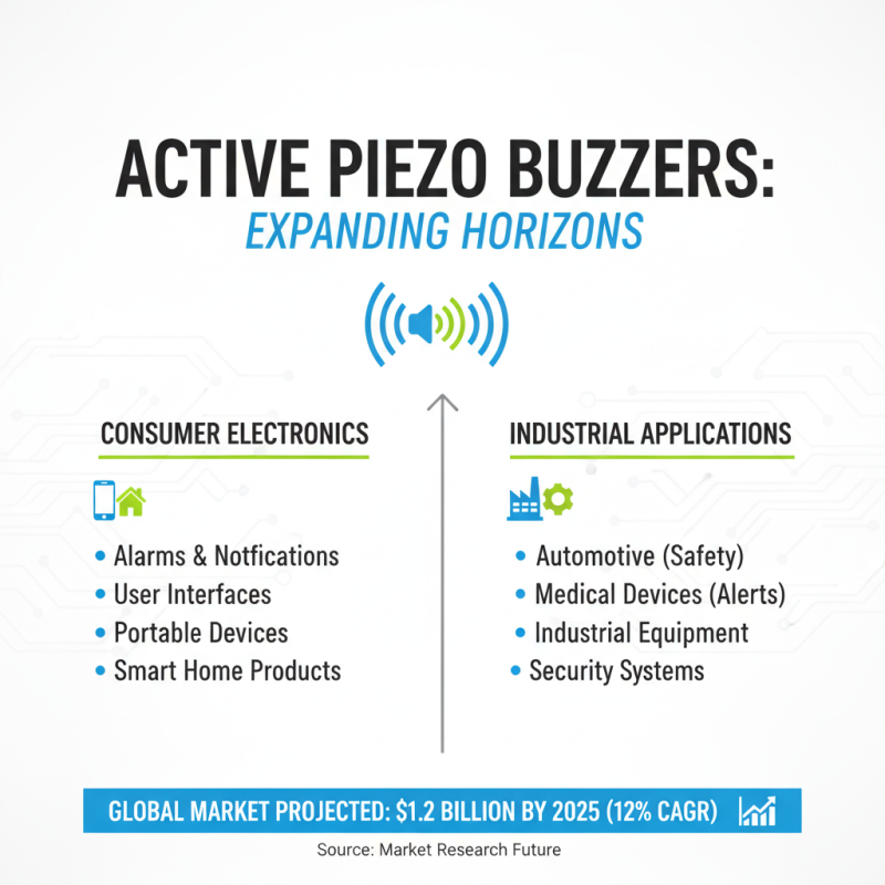 Best Active Piezo Buzzer for Global Buyers and Suppliers?