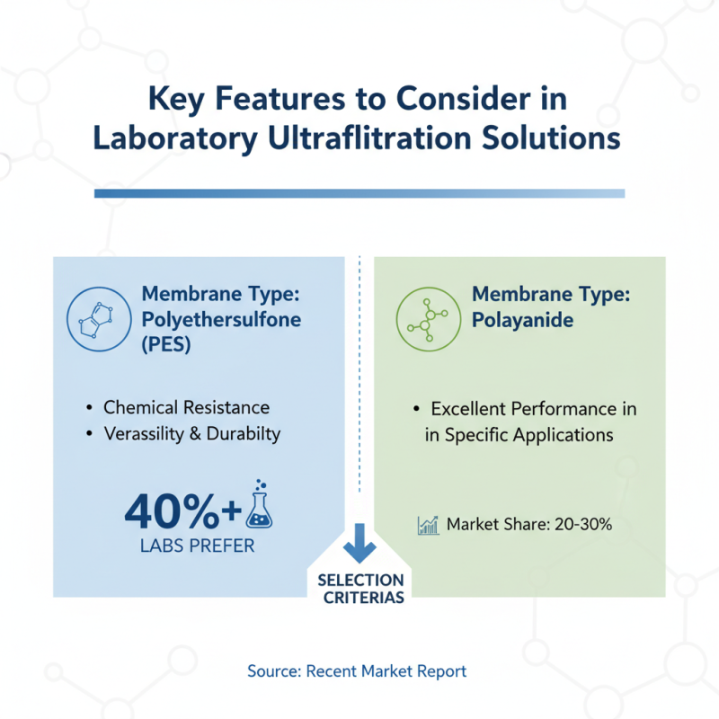 Top 10 Laboratory Ultrafiltration Solutions for Global Buyers?