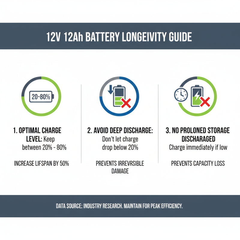 What is a 12v 12ah Battery and How Does It Work?