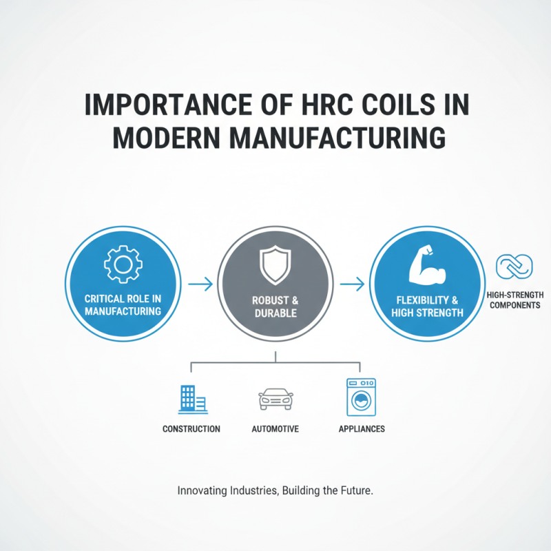 Why Hrc Coil is Essential for Modern Manufacturing Processes?