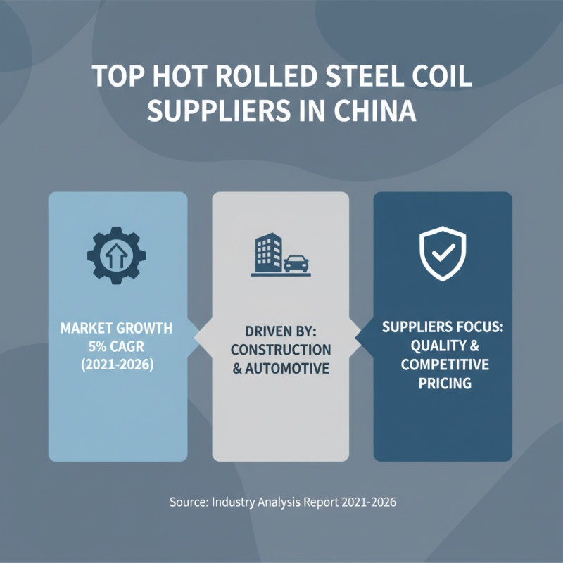 What Are the Best Hot Rolled Steel Coils Suppliers in China?