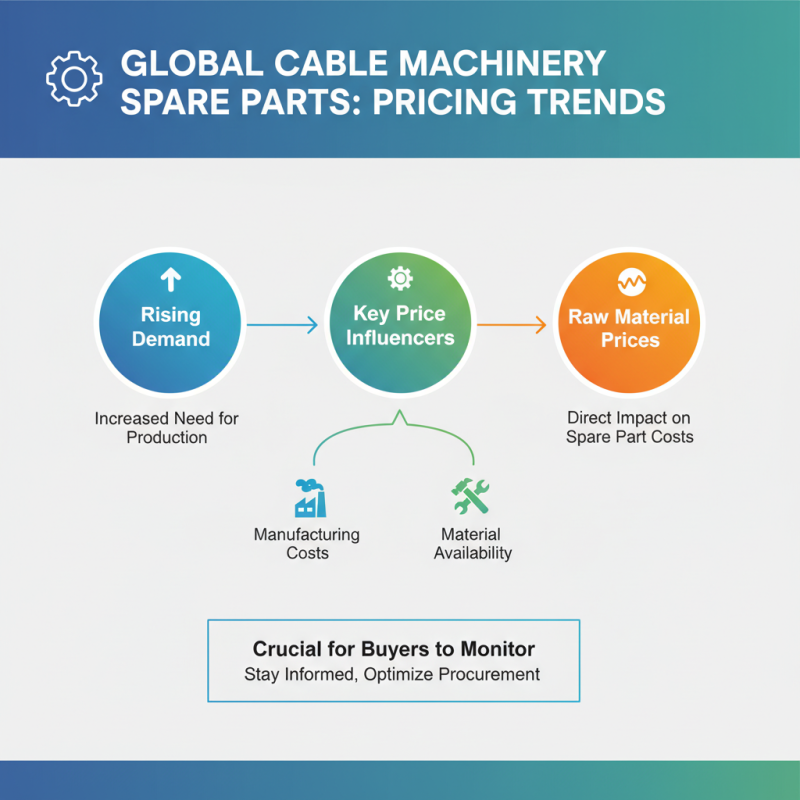Top China Cable Machinery Spare Parts for Global Buyers?