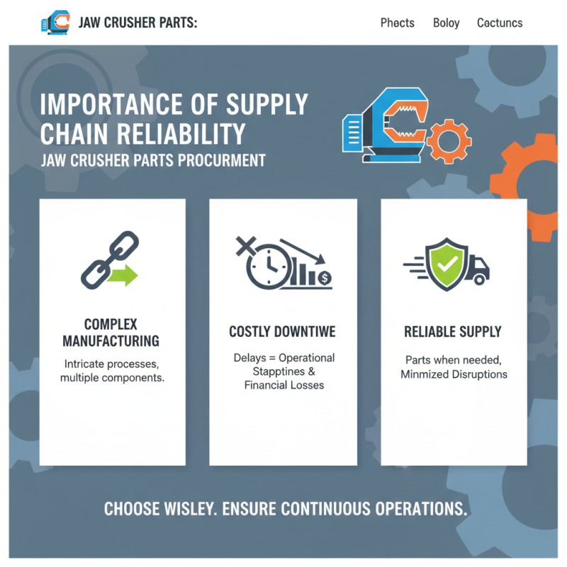 Essential Tips for Choosing Jaw Crusher Parts Suppliers?