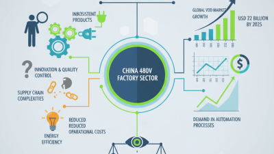 Top China VFD 480V Factory Insights for Global Buyers?