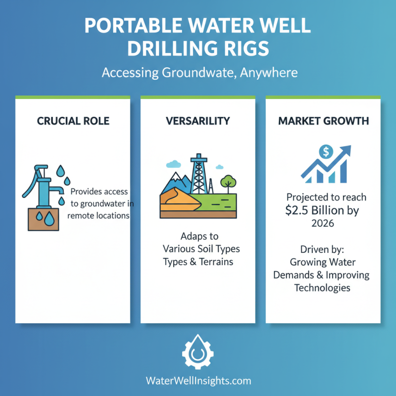 How to Choose a Portable Water Well Drilling Rig for Your Needs?