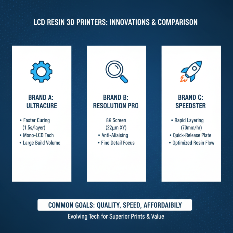 Best Lcd Resin 3d Printer for Global Buyers in 2026?