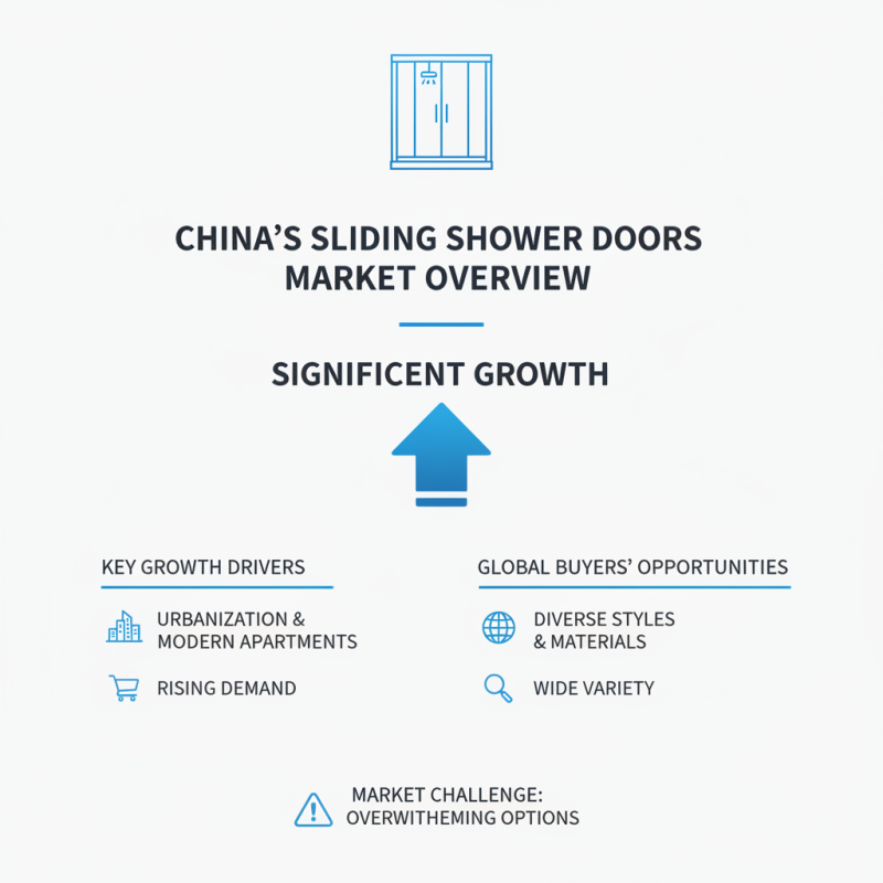 Top 10 China Sliding Shower Doors for Global Buyers?