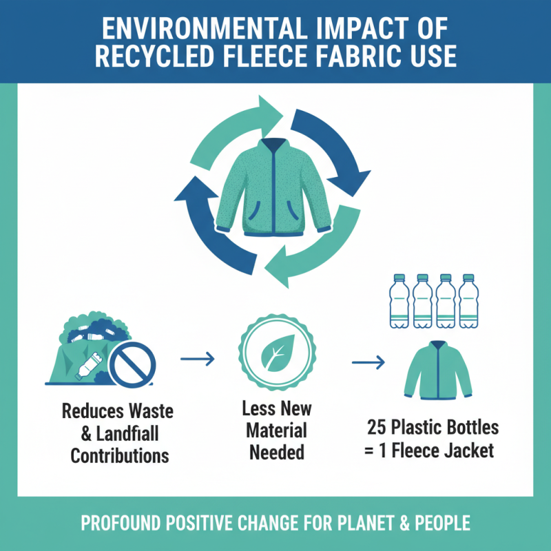What is Recycled Fleece Fabric and Why Should You Use It?