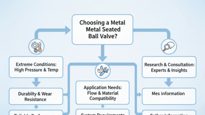 2026 How to Choose the Best Metal Seated Ball Valve?