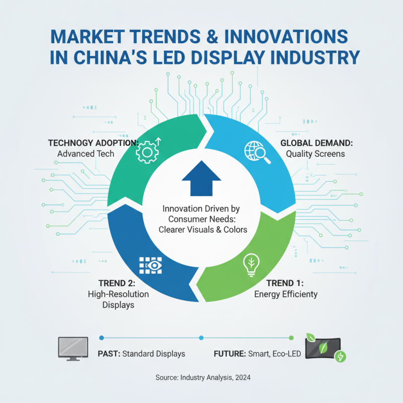 Top China Best LED Display Screen for Global Buyers?
