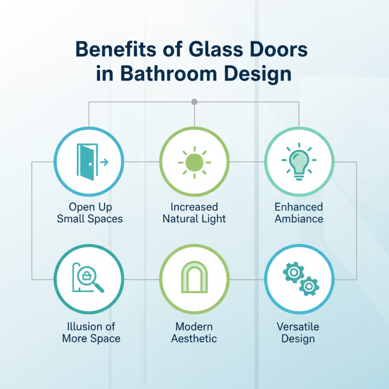 2026 Best Bathroom Glass Door Options for Your Home Needs?