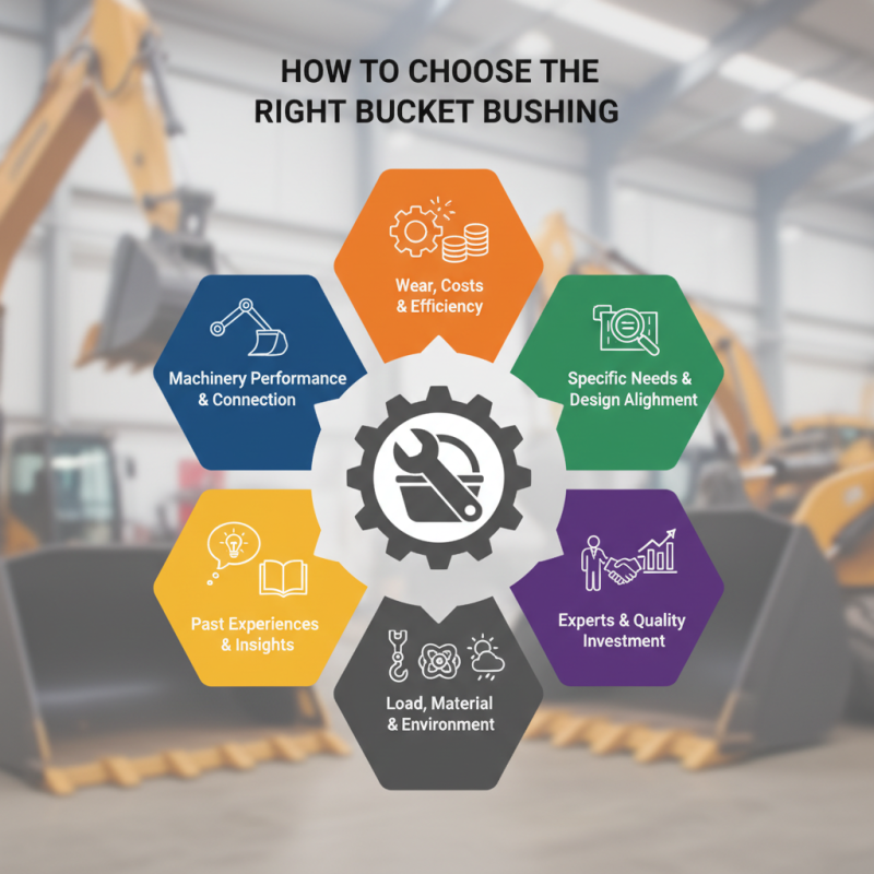 How to Choose the Right Bucket Bushing for Your Needs?