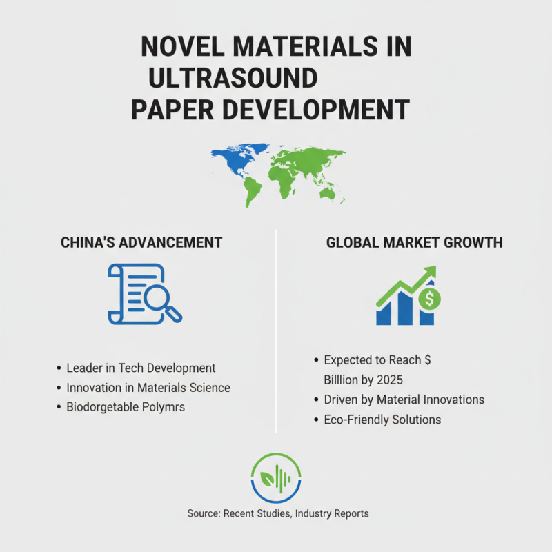 Top 10 Innovations in Ultrasound Paper Technology in China?