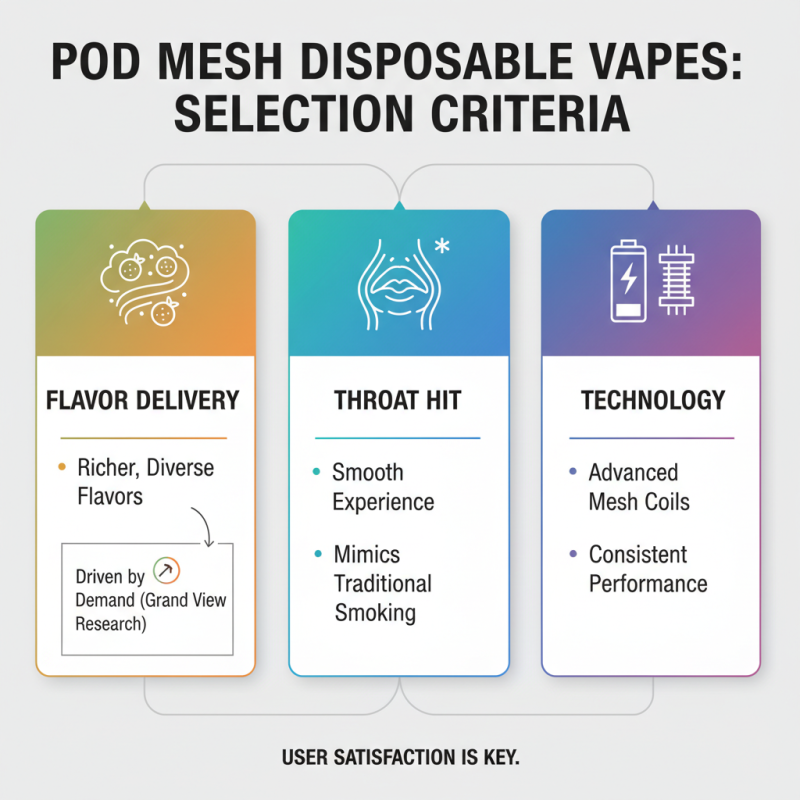 Top 10 Pod Mesh Disposable Vape Options for Global Buyers?