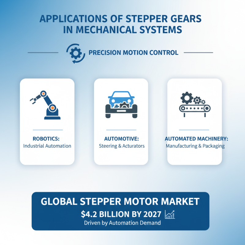 What is the Function of Stepper Gears in Mechanical Systems?