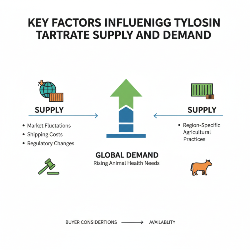 2026 Best Tylosin Tartrate Suppliers for Global Buyers?