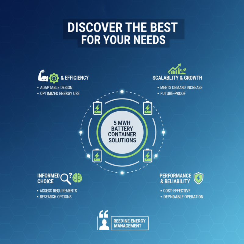 Discover the Best 5mwh Battery Container Solutions for Your Needs