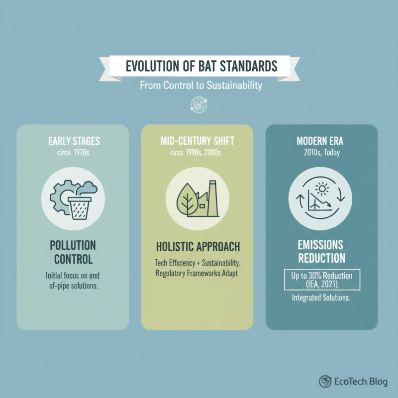 What is Best Available Technology and How Does it Impact Environmental Standards?