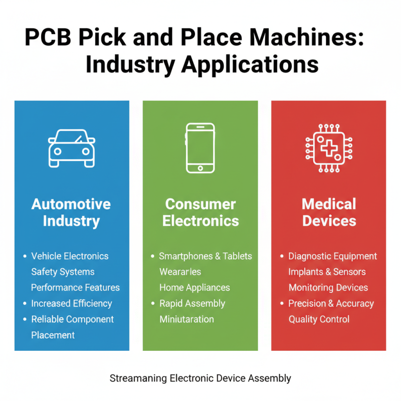What is a Pcb Pick And Place Machine and How Does It Work?