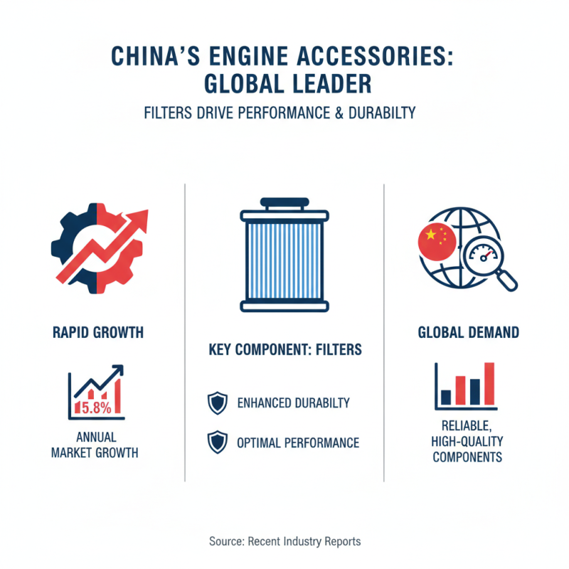 China Best Engine Accessories Filter for Optimal Performance and Durability?