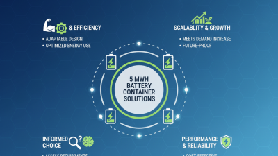 Discover the Best 5mwh Battery Container Solutions for Your Needs