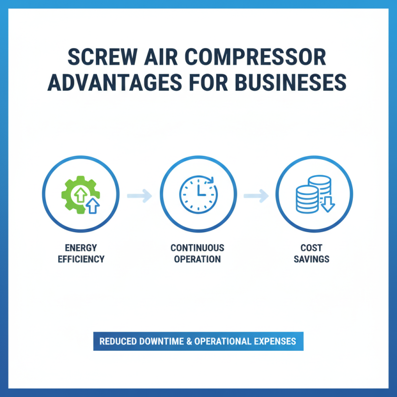 Why Choose a Screw Air Compressor for Your Business Needs?