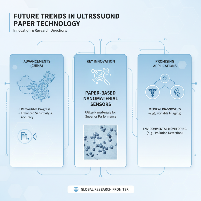 Top 10 Innovations in Ultrasound Paper Technology in China?